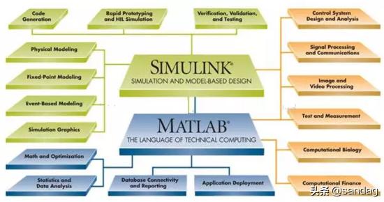 数学建模软件matlab下载,matlab汽车调度数学建模