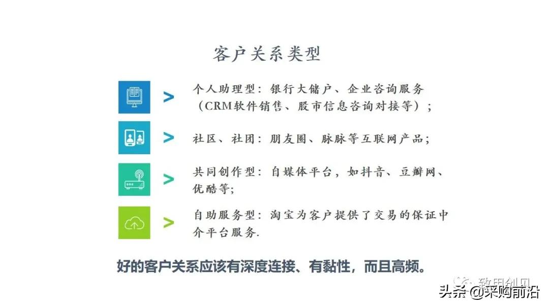 小红书商业模式画布分析,商业画布和商业模式区别