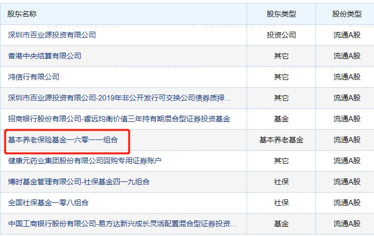 股市中的国家队都有哪些,一张图看懂各个公司的股票