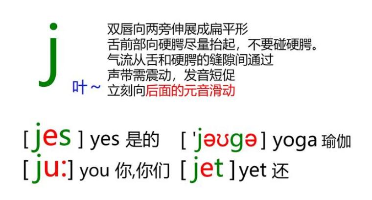 如何学英语地道发音,老外26个字母正确发音
