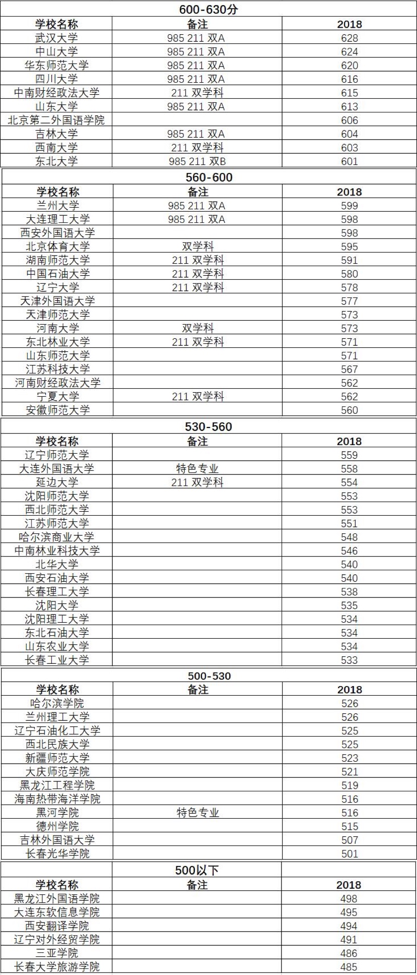 当下热门小语种,热门小语种有哪些