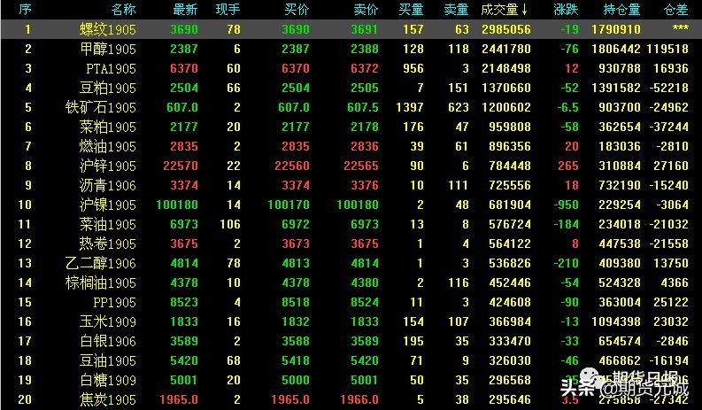 小钱看不上大钱赚不了,为什么期货市场容不下太多资金