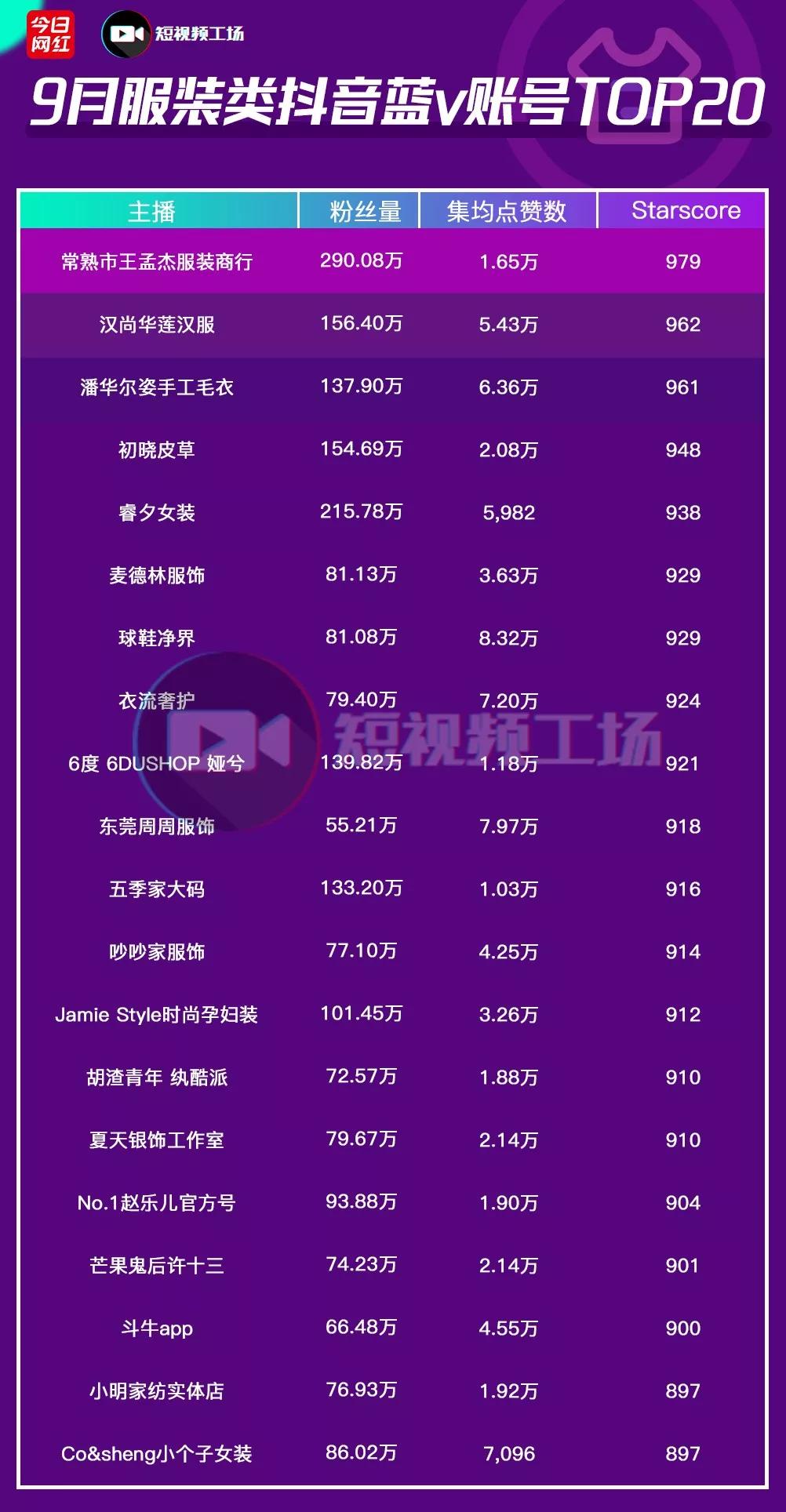 抖音引流到微信可以卖什么,抖音卖货是如何引流的