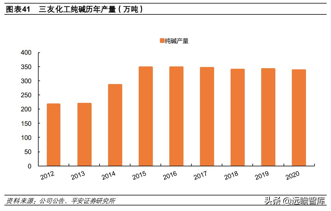 钠电池核心材料梳理盘点竞争格局,钠电池产业化即将迎来破晓时刻