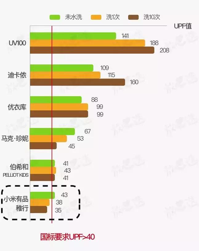 2022新款儿童防晒衣测评,学生耐克防晒衣怎么选