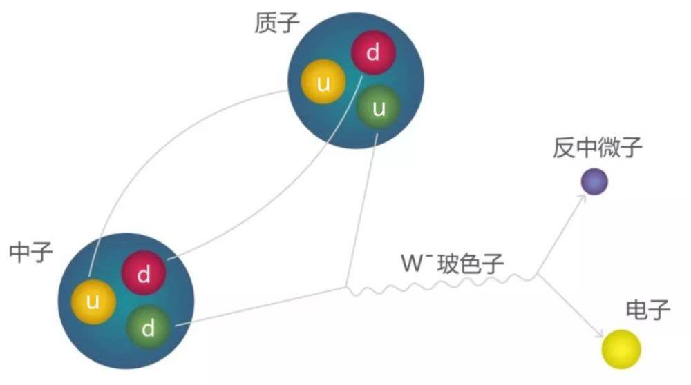 中子星到地球会怎么样,中子星物质穿透地球