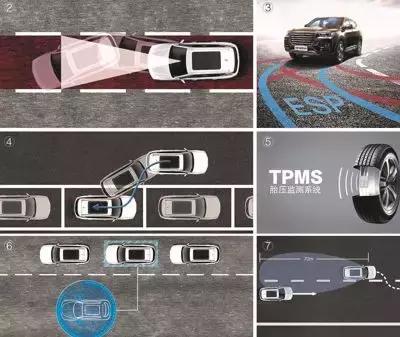 国六都阻挡不了长城火！全新哈弗H6大气奢华、价格亲民，值得买？