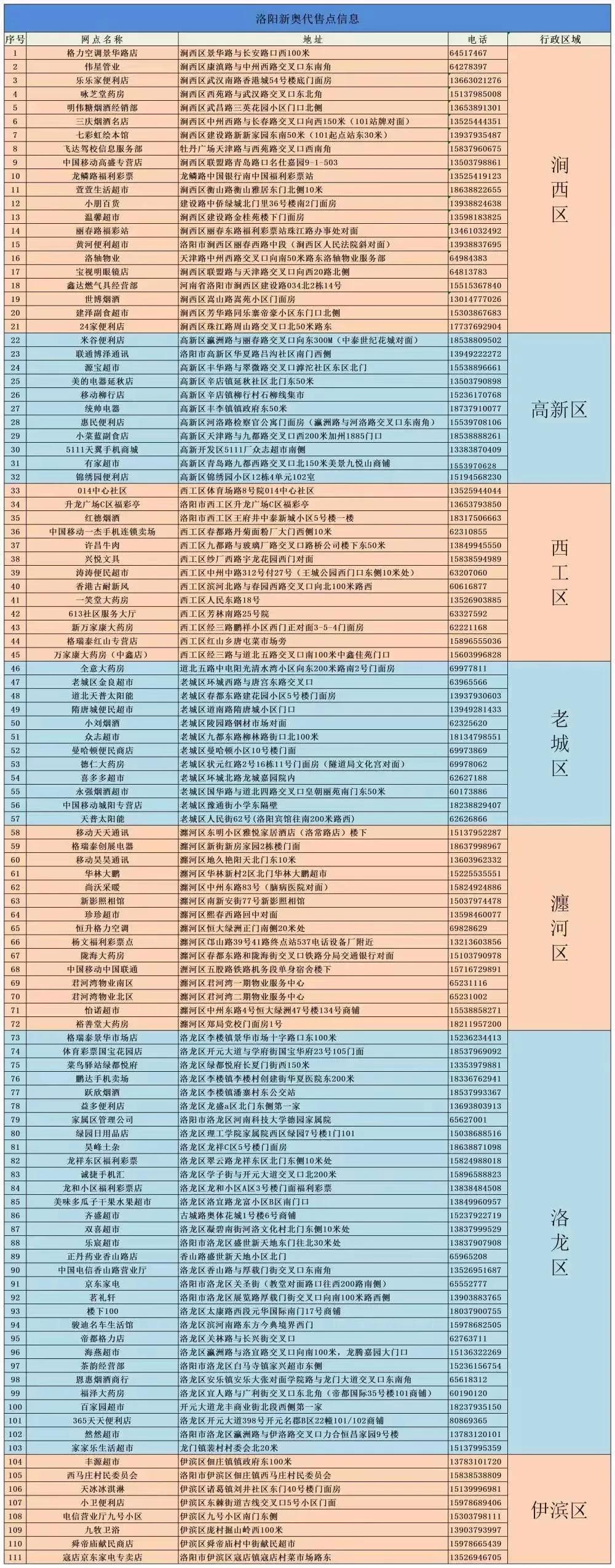 新奥e城e家燃气缴费,新奥燃气e城e家