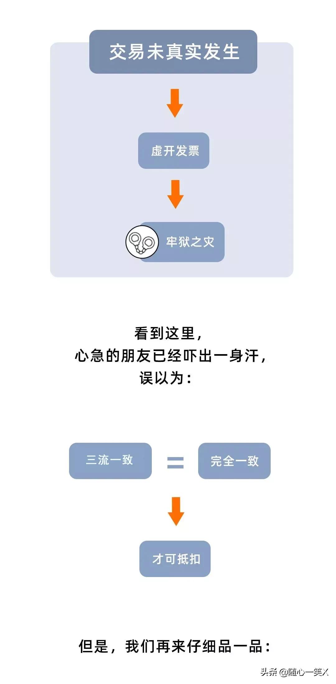 收款方和收据方不一致,收款方和开票方不一致有三方合同