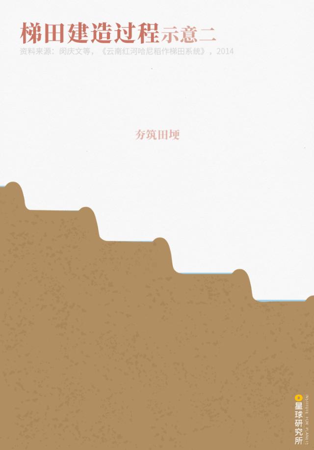 云南红河有什么特色,云南红河乡的风景