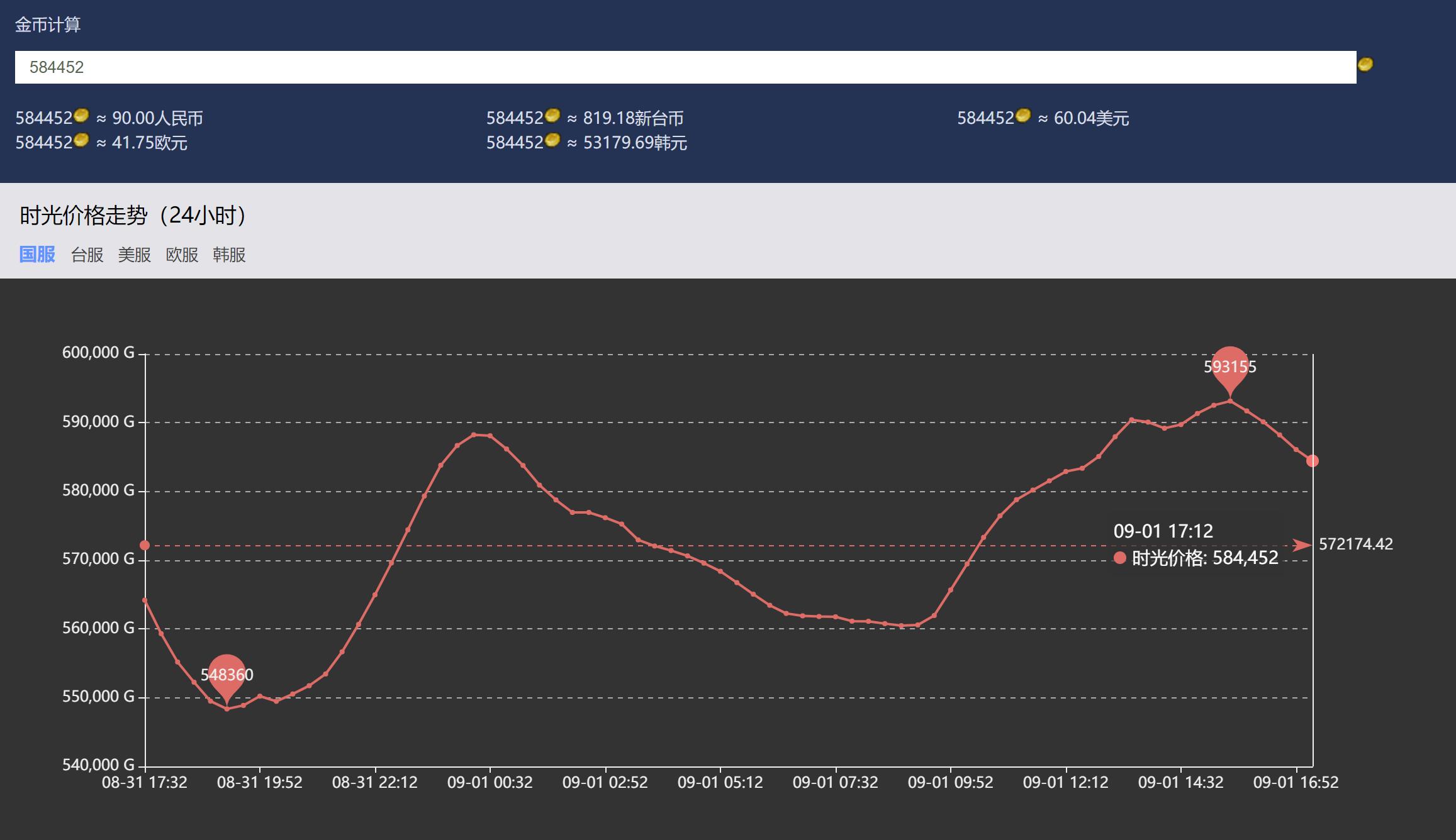 魔兽月卡点卡区别,魔兽世界月卡怎么样