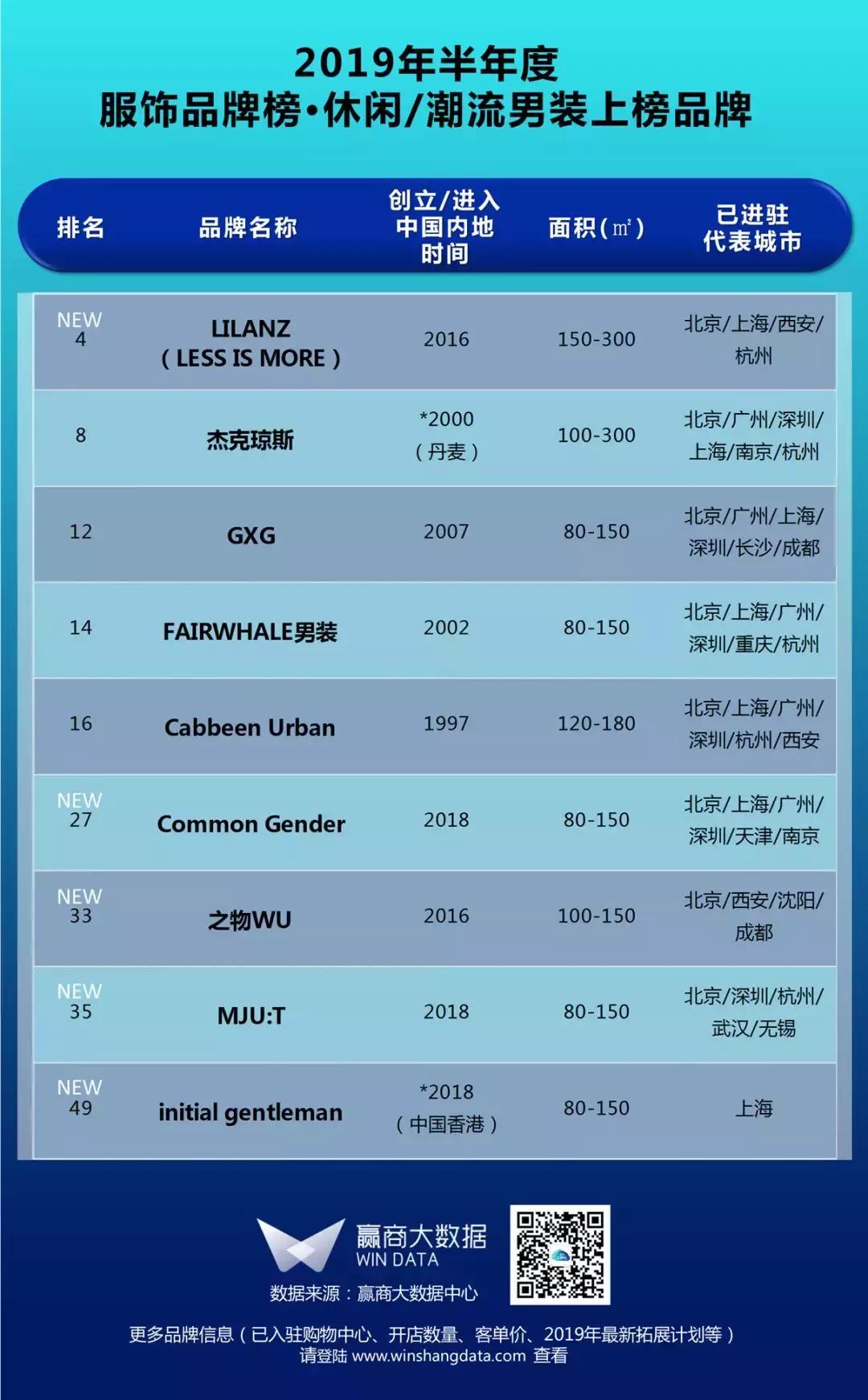 购物中心一线服装品牌,购物中心服装品牌排行榜