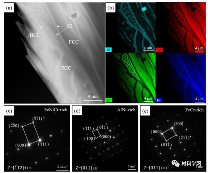 哈工大朱景川教授：硬度7.55GPa！激光重熔高性能中熵合金