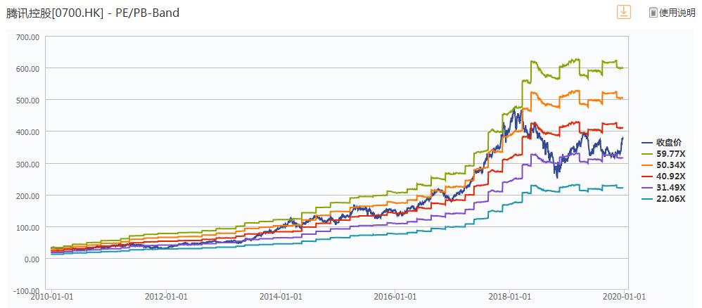 今年港股涨得最猛的几只股票,港股历史涨幅最高十只股