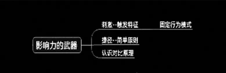 成功说服不同人的策略,成功说服他人技巧