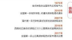 蜀道“动脉”如何打通？听听三位交通人的讲述