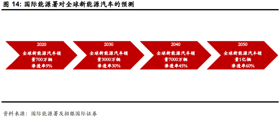 比亚迪逆袭之路告诉我们什么,比亚迪最新解析