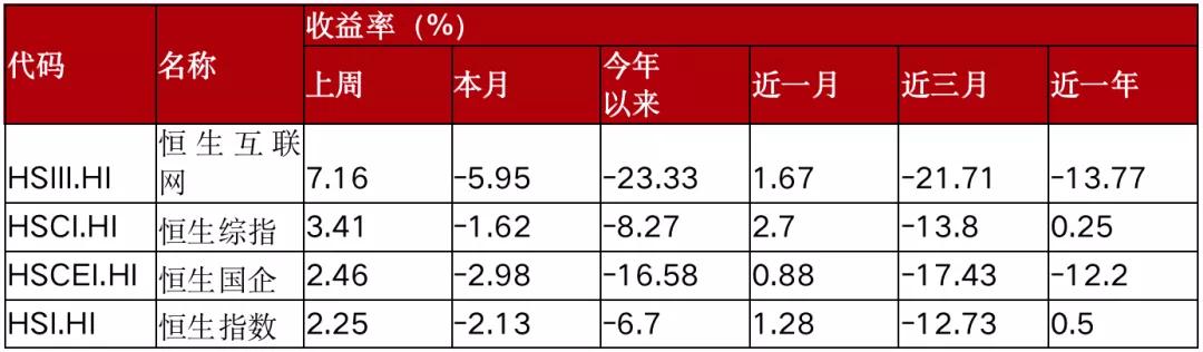 恒生互联网etf513330场内场外转换,恒生互联网etf有涨跌限制吗