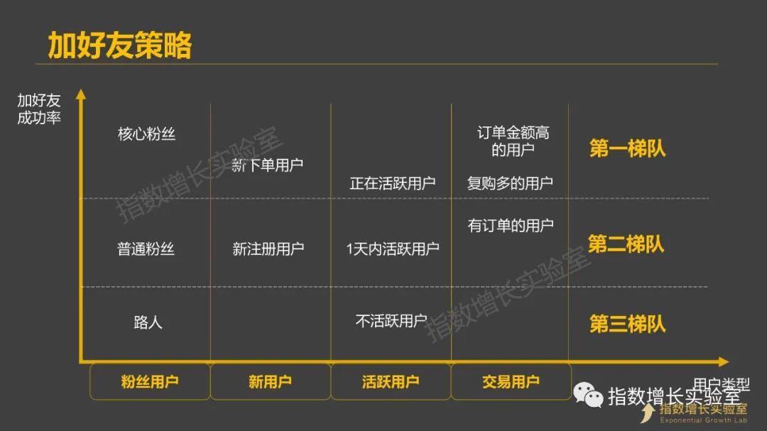 什么手机号适合做私域,有手机号码如何引入私域