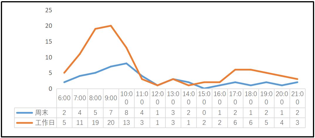 月入三万煎饼,老太太卖煎饼月入三万