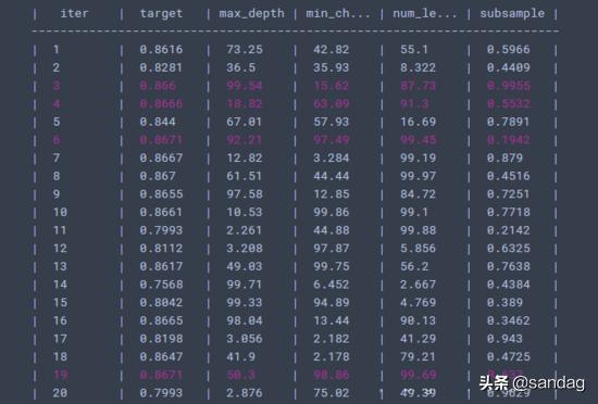 模型建立理论和方法,模型建立方案怎么写