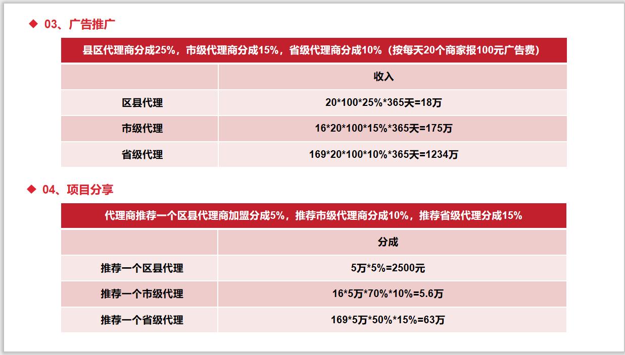 2020年最能赚钱的项目有哪些,什么项目赚钱比较有前景