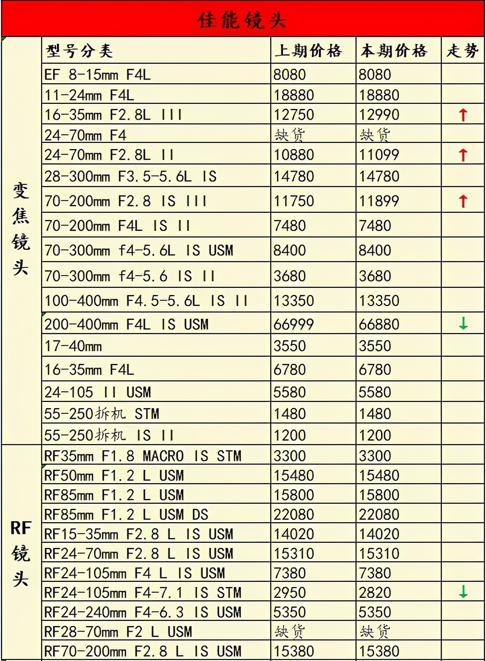 双十一6000相机推荐,双十一全幅相机价格表