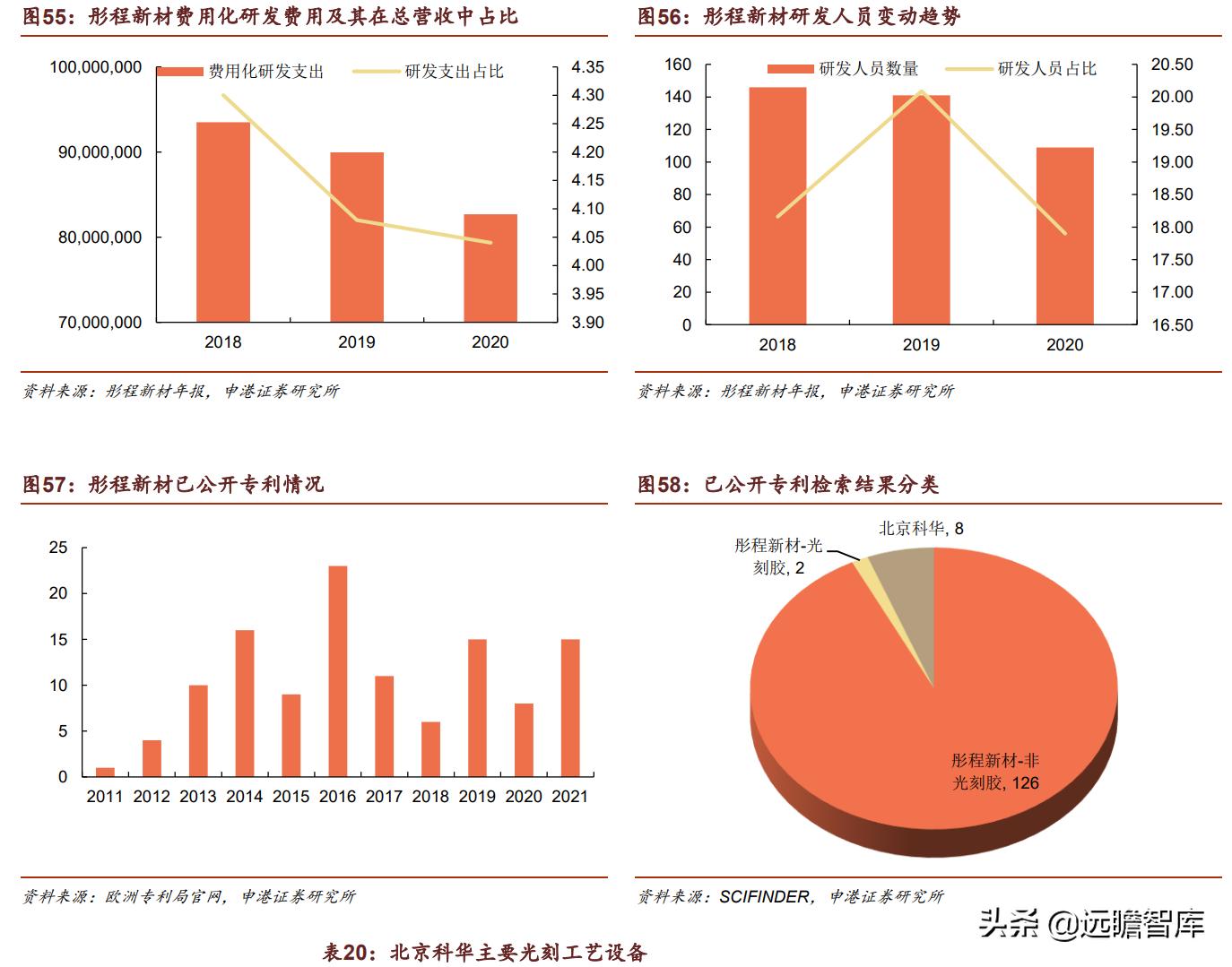 光刻胶:流动的黄金,形成全球群雄争霸格局,国内技术代差仍存在