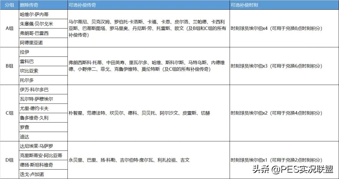 删卡球员补偿,删卡补偿选谁