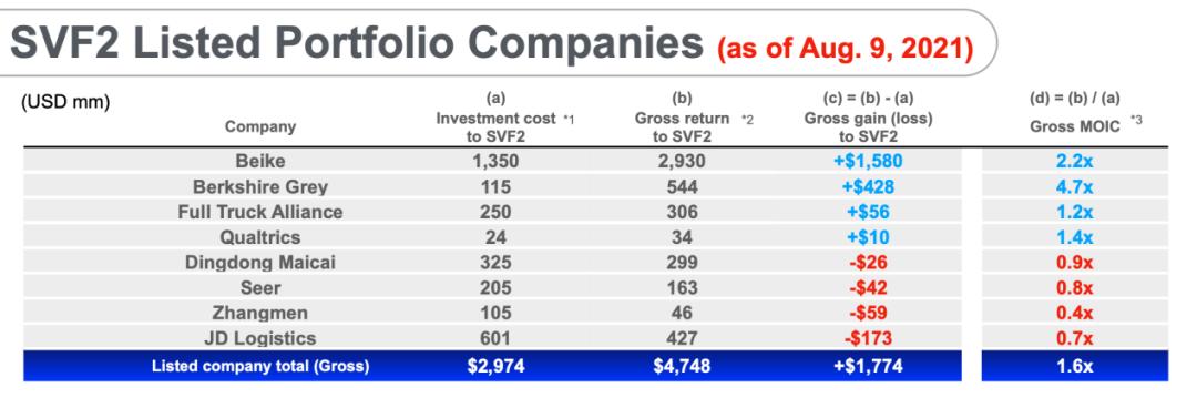 孙正义为什么退出软银,软银孙正义欠多少钱