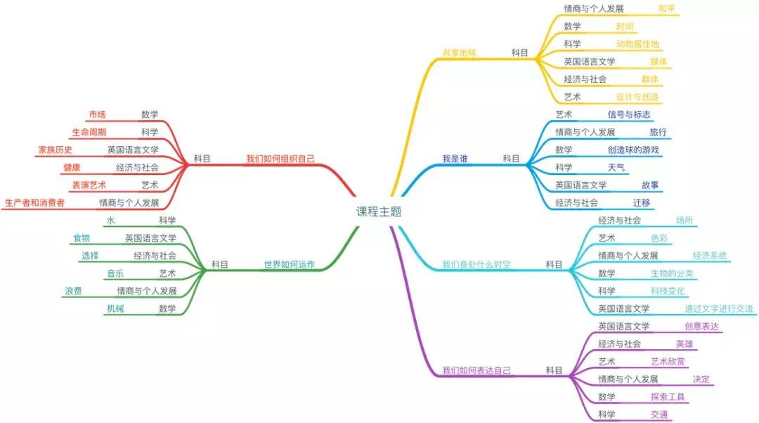 捷报：疏桐教育与英国博思中学成为官方指定合作伙伴！