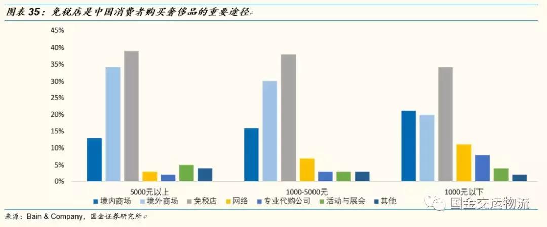 【国金研究】白云机场深度：粤港澳门户，T2助力流量变现能力提升
