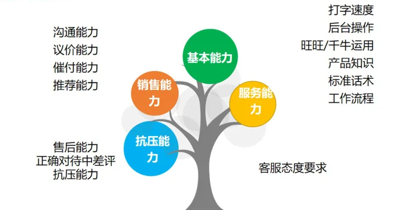 阿里巴巴店铺装修转化率,阿里巴巴询盘转化率多少