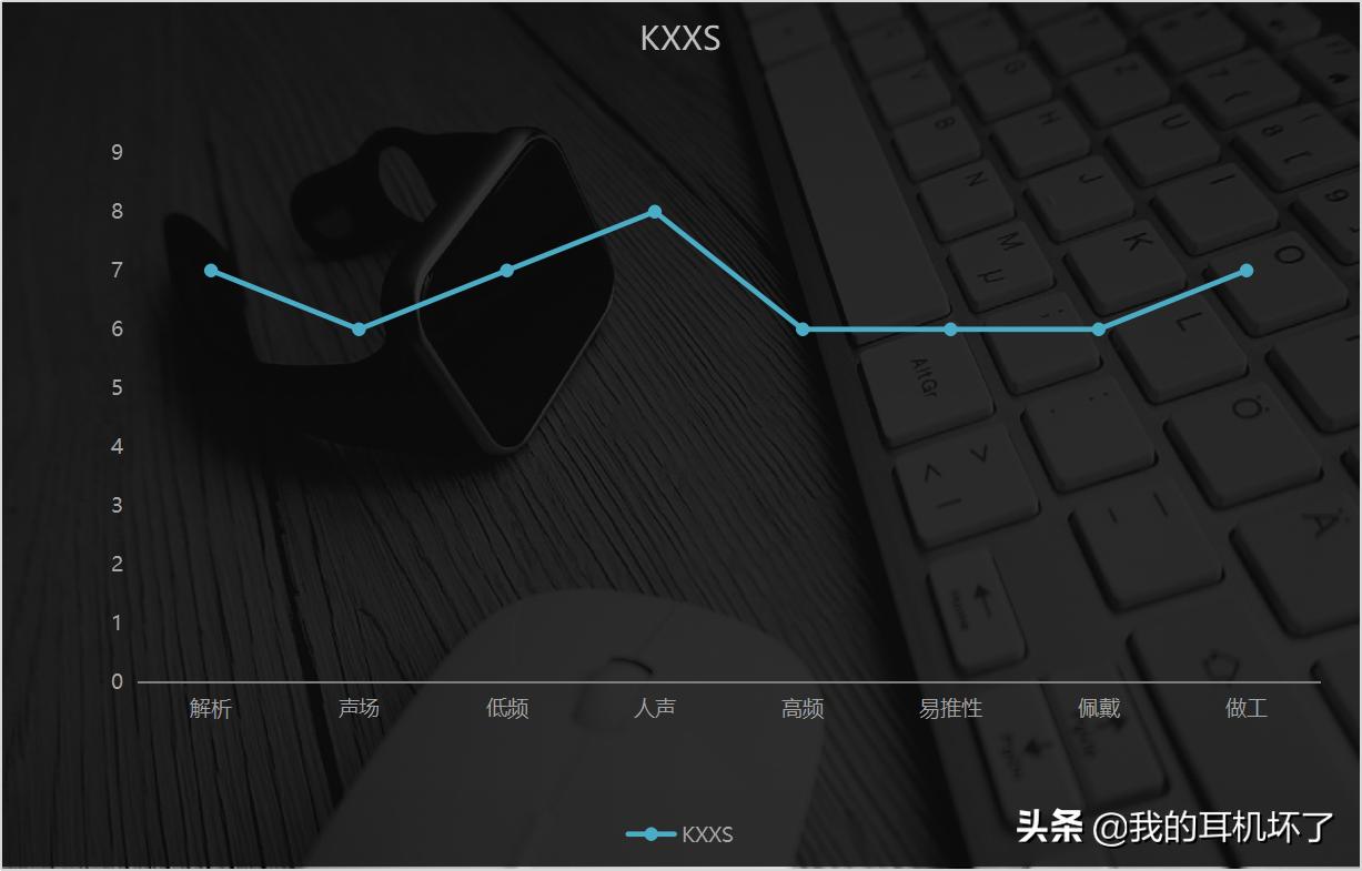 百元头戴式耳机推荐高性价比,2021十大性价比蓝牙耳机百元左右