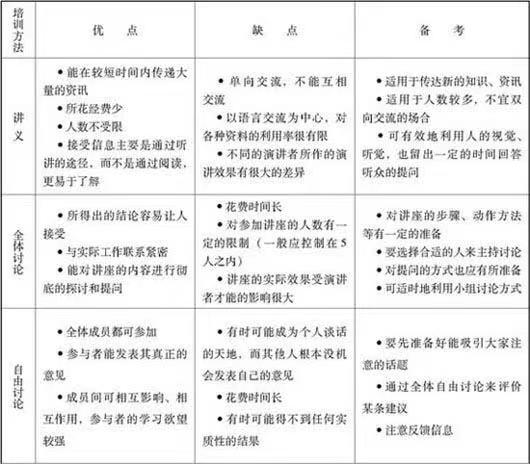 职工培训方法和技巧,员工沟通技巧培训视频
