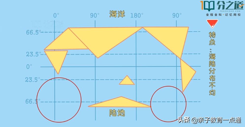 孩子怎么学地理又快又好,没有学不会的孩子