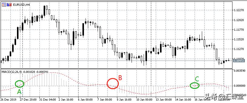 外汇什么技术指标准确率高,外汇操作中哪个指标最好用