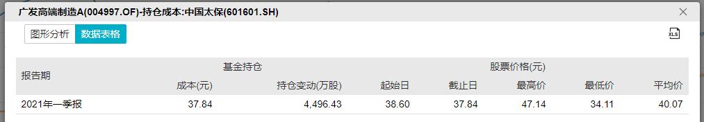 广发高端制造a是什么,分析广发高端制造