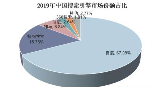 搜狗*身卖**，百度掉队，中国再无搜索巨头