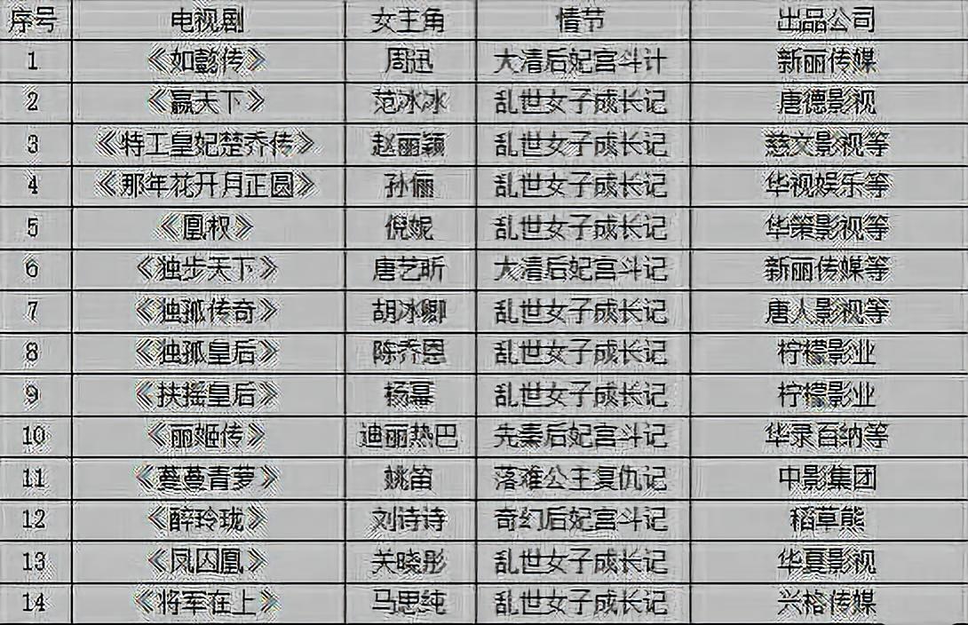 大女主这茬，香港比好莱坞超前50年