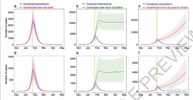 为啥中国控制住了疫情？一个定量模型告诉你答案