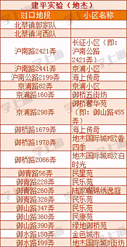 超额预警！今年又有8个热门公办初中政策收紧！入户年限逐年递增