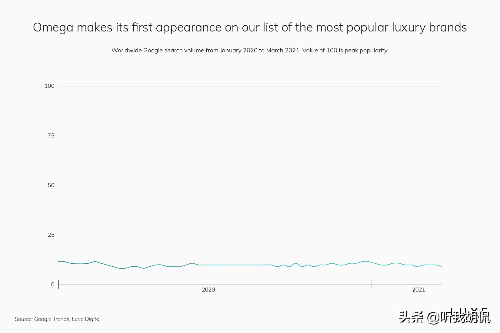 2023年最受欢迎奢侈品品牌,2022全球十大最有价值奢侈品牌