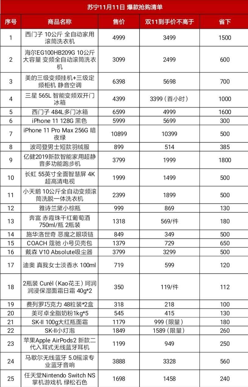 苏宁西门子冰箱价格表,西门子冰箱苏宁