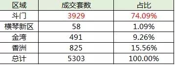 粤港澳大湾区投资机会,粤港澳大湾区投资