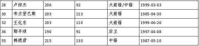 cba季前赛辽宁vs山东郭艾伦,辽宁cba季前赛赛程表