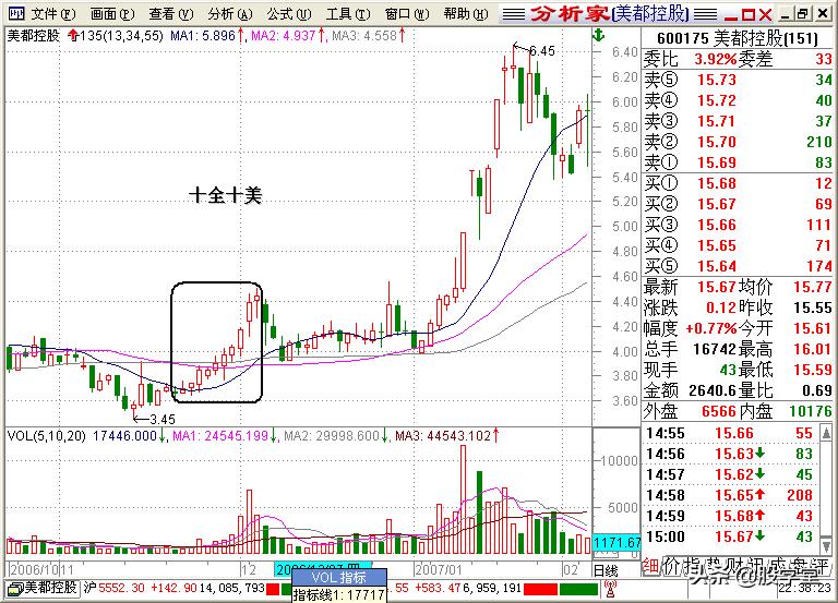 股学堂看图学股票,小白看股教学