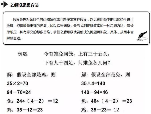 奥数思维解题技巧,奥数快速解题的孩子