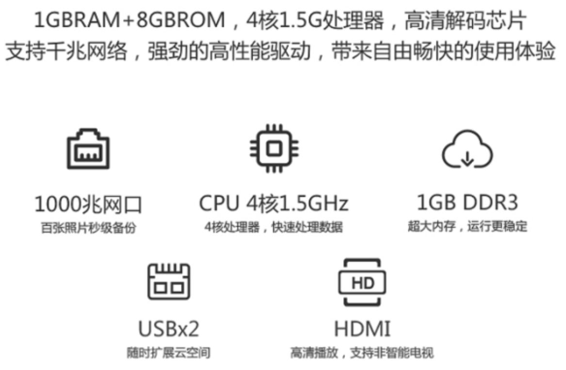 手机动不动空间不足，云盘限速还担心数据不安全，那搞私有NAS吧