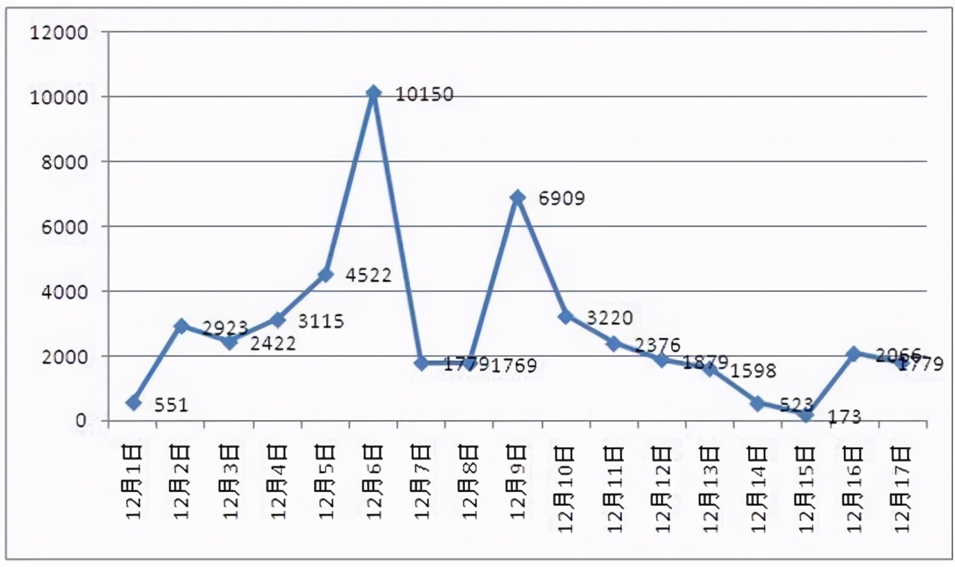 excel表格新手入门十个技巧,excel表格初学者操作步骤
